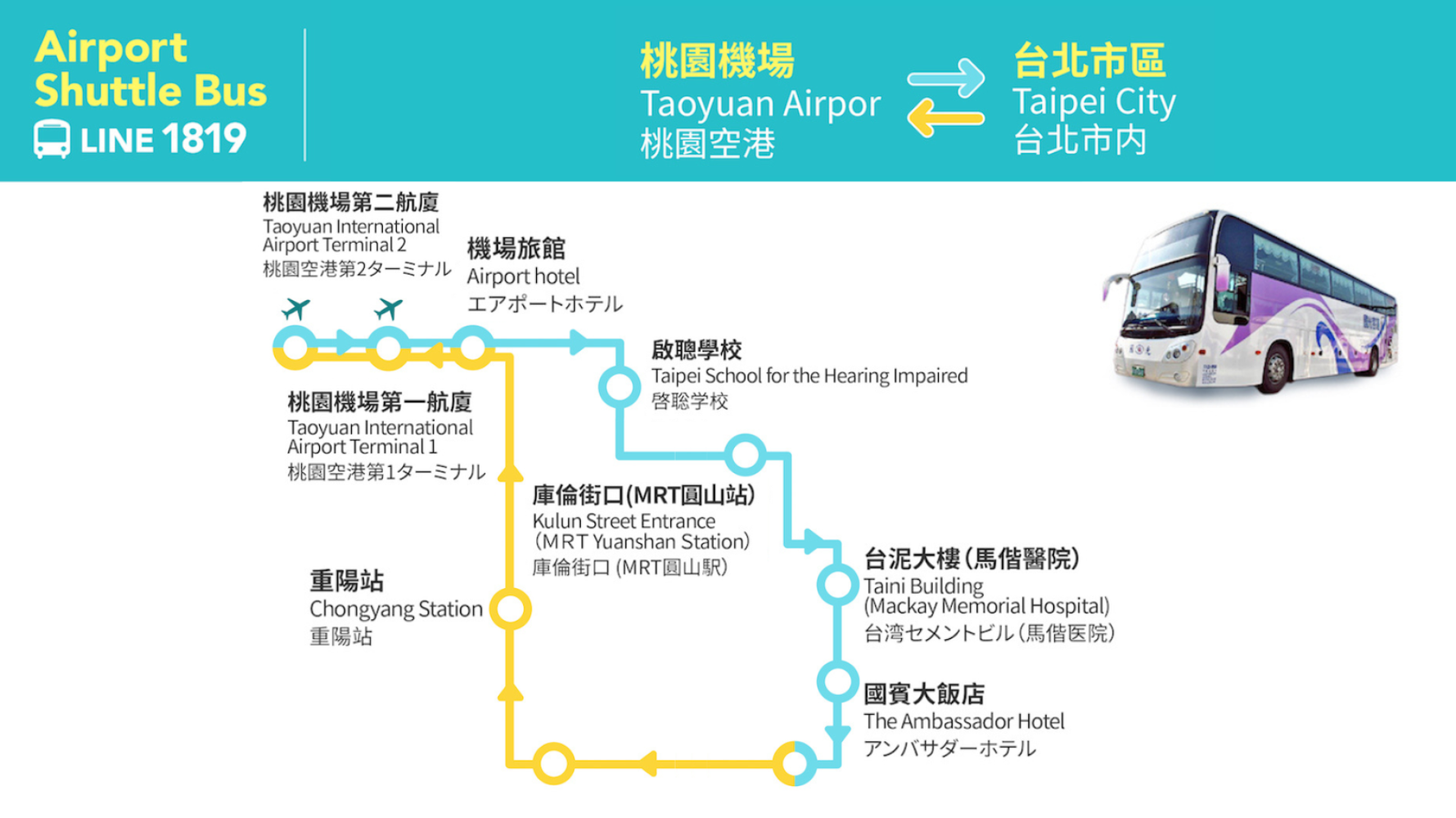 台湾 台北 ⇔ 桃園国際空港（TPE） シャトルバス 國光客運 往復乗車券 予約