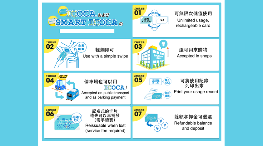 Get ICOCA Card—Convenient Prepaid E-Money Card for Kansai Region