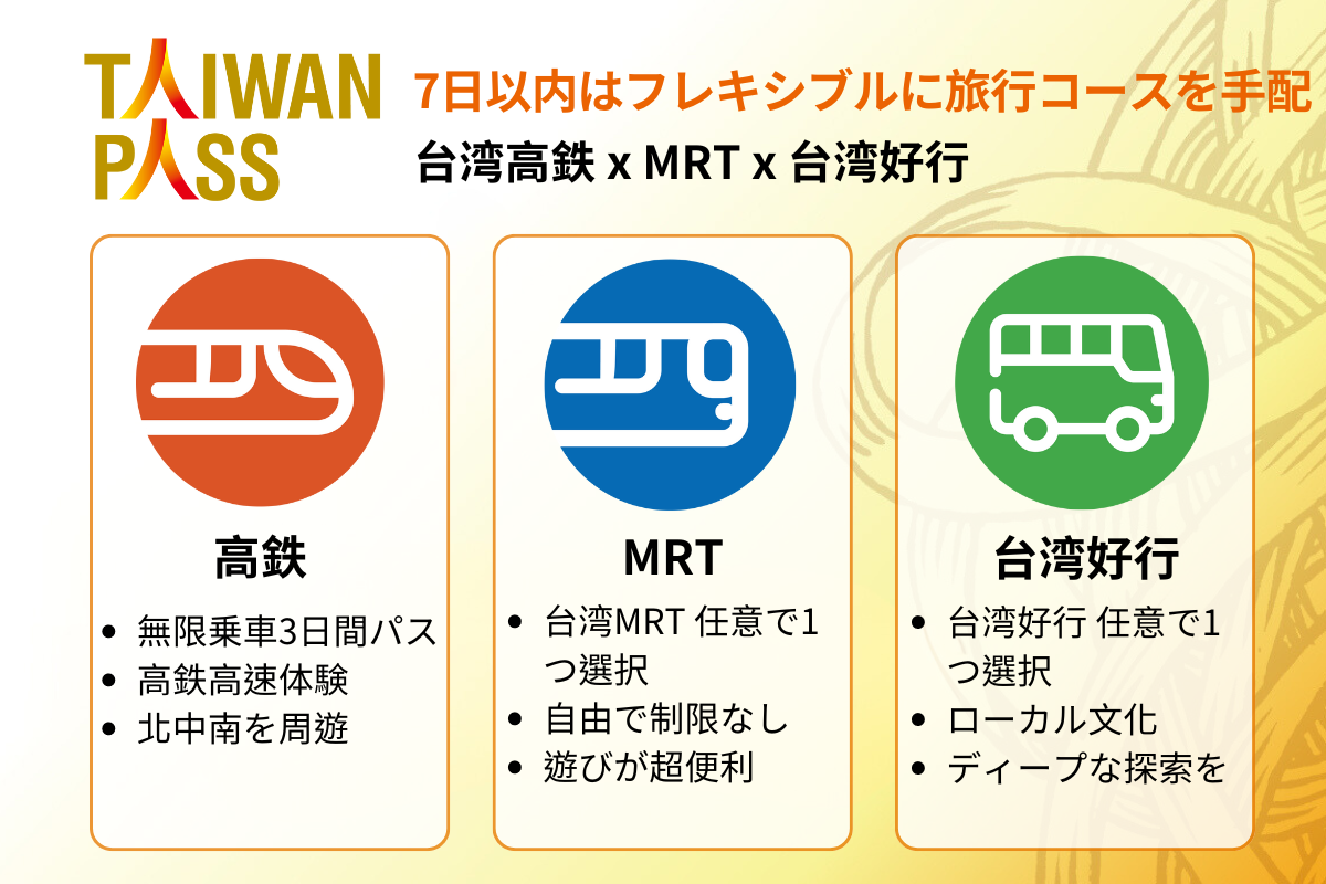 台湾 交通パス高鉄版 予約＜台湾高鉄 x MRT x 台湾好行＞