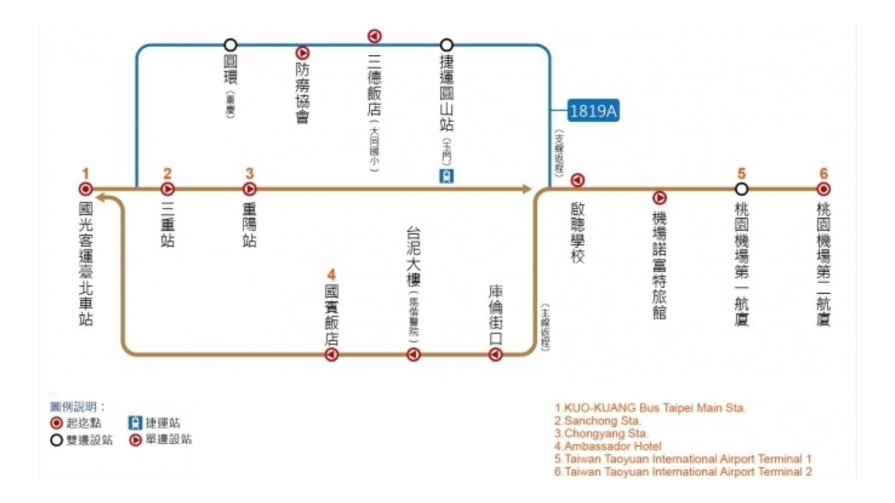 台湾 台北 ⇔ 桃園国際空港（TPE） シャトルバス 國光客運 往復乗車券 予約