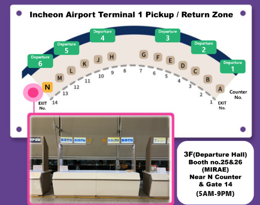 [ピックアップ/返却場所］仁川空港第1ターミナル、3階Nカウンター及び14番ゲートの内側、25番~26番(ミレサンディング,미래샌딩)